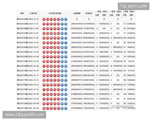 彩民周刊最新大乐透开奖结果深度解析